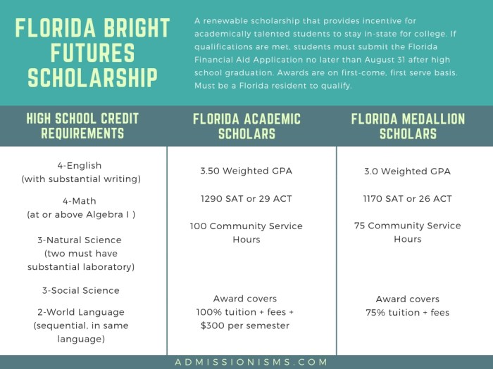 Bright futures scholarship