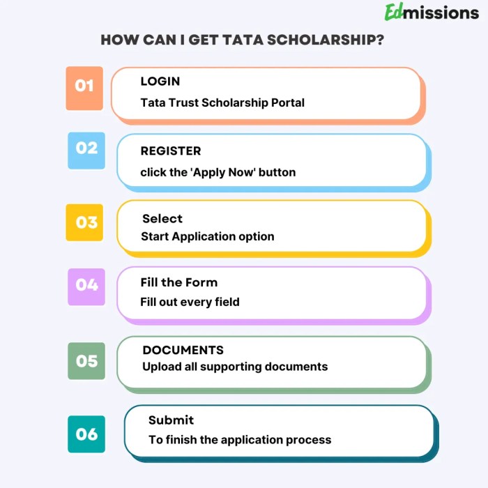 Tata scholarship official website